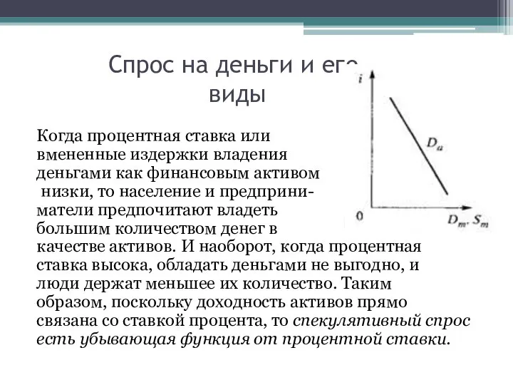 Спрос на деньги и его виды Когда процентная ставка или вмененные