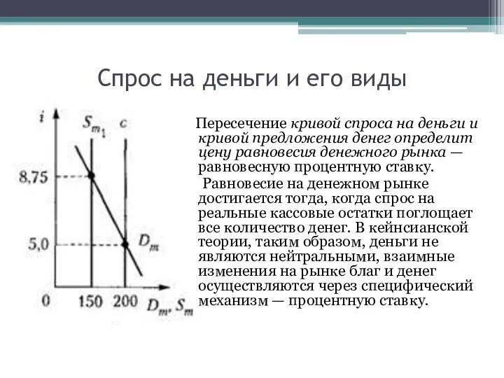 Спрос на деньги и его виды Пересечение кривой спроса на деньги