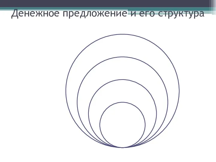 Денежное предложение и его структура