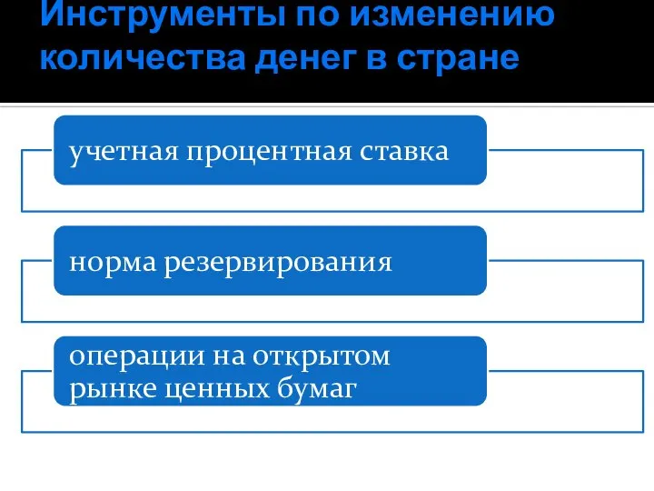 Инструменты по изменению количества денег в стране