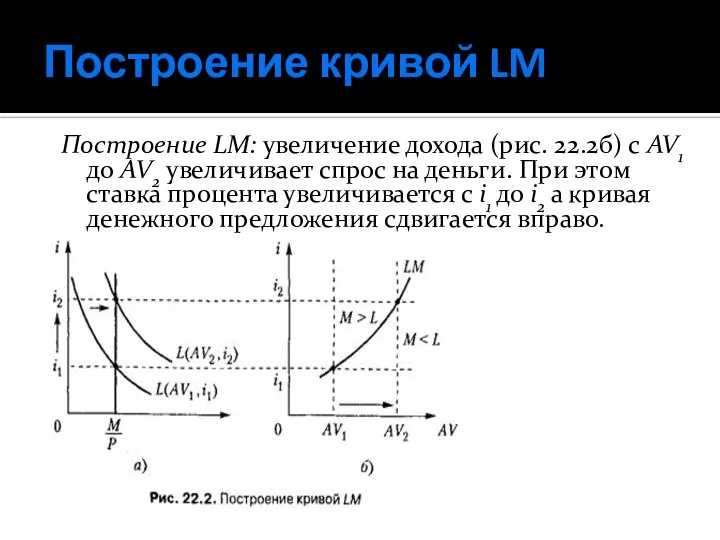 Построение кривой LM Построение LM: увеличение дохода (рис. 22.2б) с AV1
