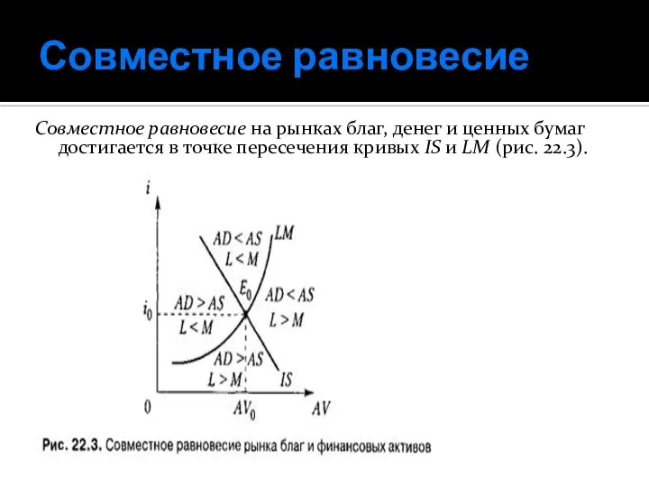 Совместное равновесие Совместное равновесие на рынках благ, денег и ценных бумаг