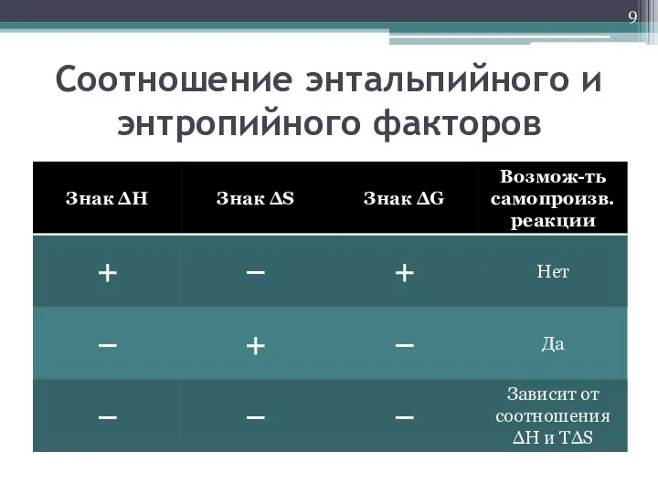 Соотношение энтальпийного и энтропийного факторов