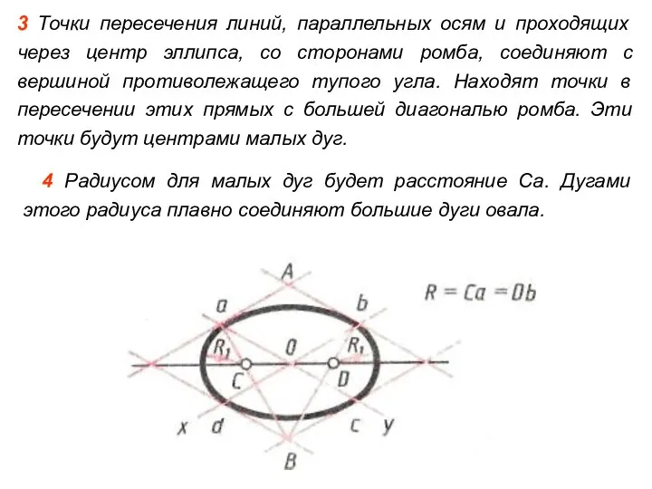 3 Точки пересечения линий, параллельных осям и проходящих через центр эллипса,