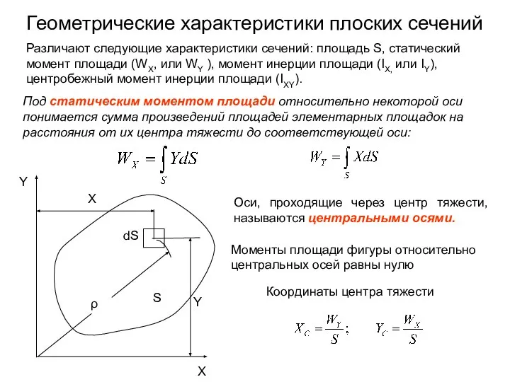 Геометрические характеристики плоских сечений Под статическим моментом площади относительно некоторой оси