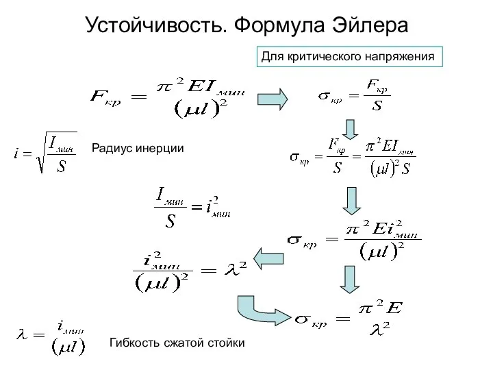 Устойчивость. Формула Эйлера Для критического напряжения Радиус инерции Гибкость сжатой стойки