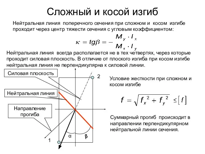 Сложный и косой изгиб Нейтральная линия поперечного сечения при сложном и