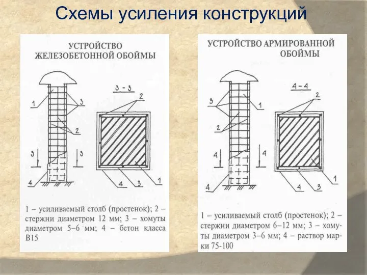 Схемы усиления конструкций