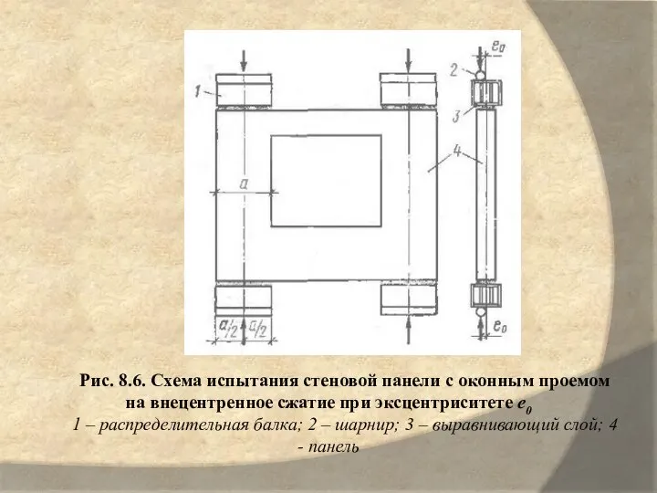 Рис. 8.6. Схема испытания стеновой панели с оконным проемом на внецентренное