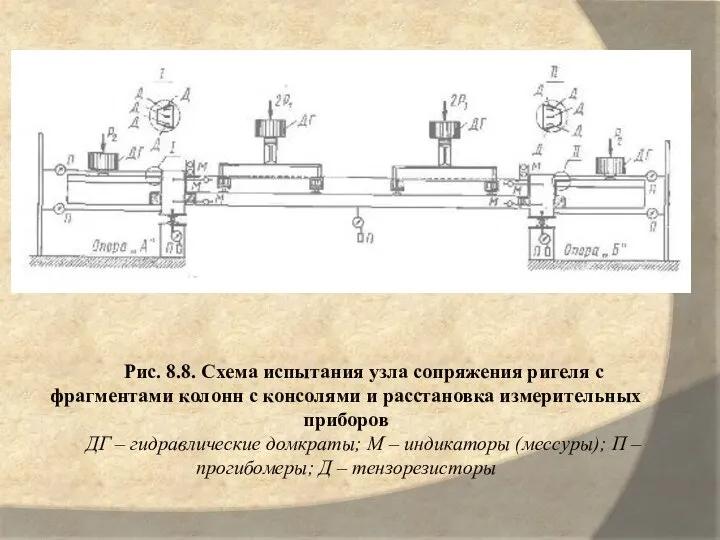 Рис. 8.8. Схема испытания узла сопряжения ригеля с фрагментами колонн с