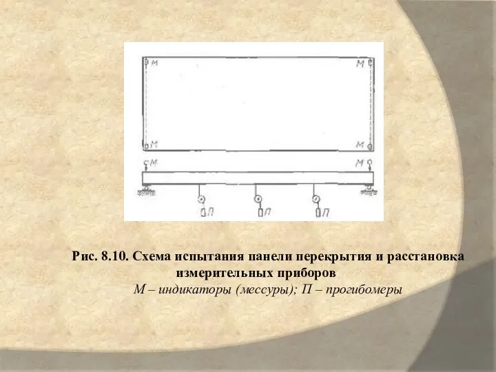 Рис. 8.10. Схема испытания панели перекрытия и расстановка измерительных приборов М