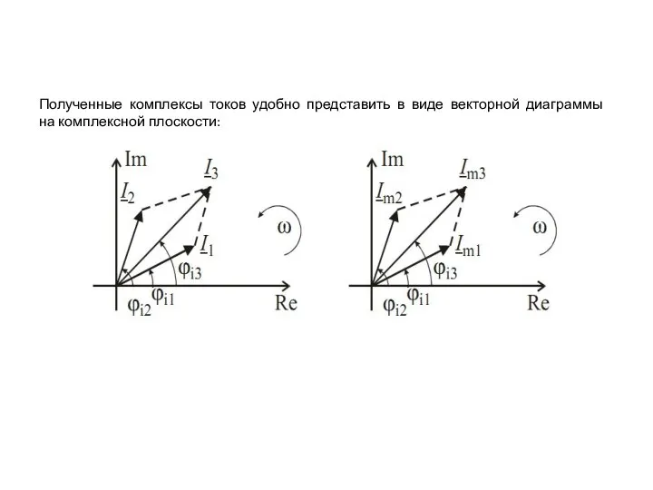 Полученные комплексы токов удобно представить в виде векторной диаграммы на комплексной плоскости: