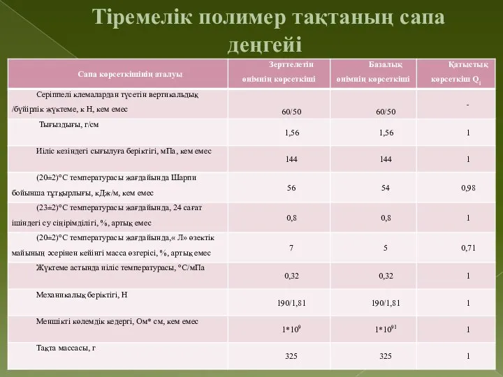 Тіремелік полимер тақтаның сапа деңгейі