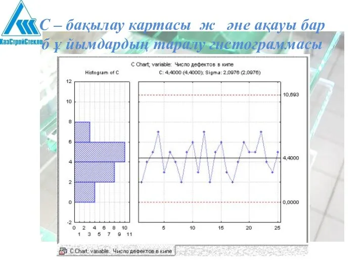 С – бақылау картасы ж әне ақауы бар б ұ йымдардың таралу гистограммасы