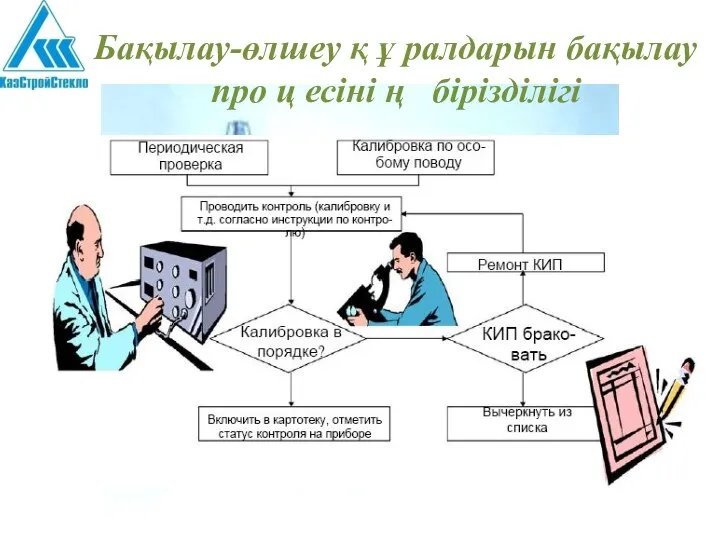 Бақылау-өлшеу қ ұ ралдарын бақылау про ц есіні ң бірізділігі