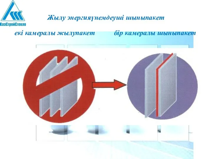 Жылу энергияүнемдеуші шыныпакет екі камералы жылупакет бір камералы шыныпакет