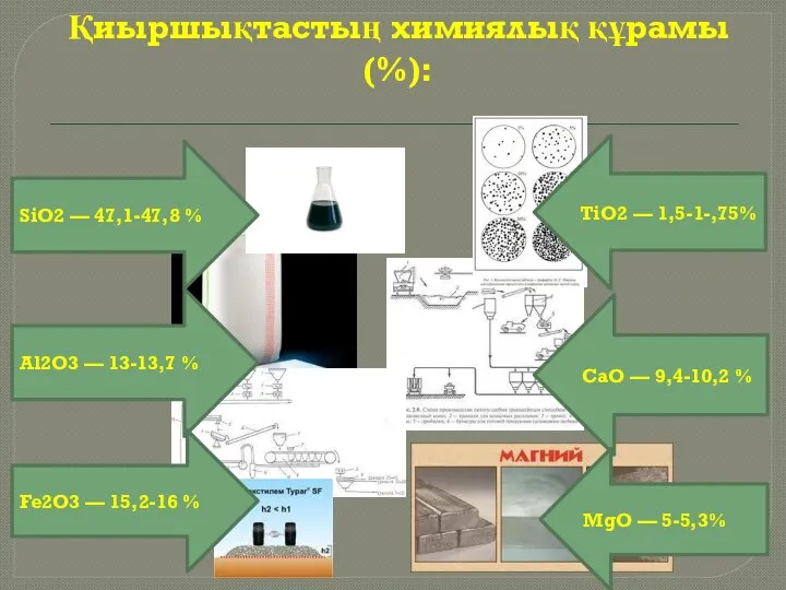 Қиыршықтастың химиялық құрамы (%): SiO2 — 47,1-47,8 % Al2O3 — 13-13,7