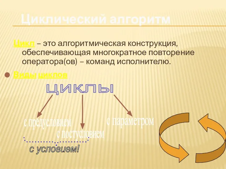 Цикл – это алгоритмическая конструкция, обеспечивающая многократное повторение оператора(ов) – команд исполнителю. Циклический алгоритм Виды циклов