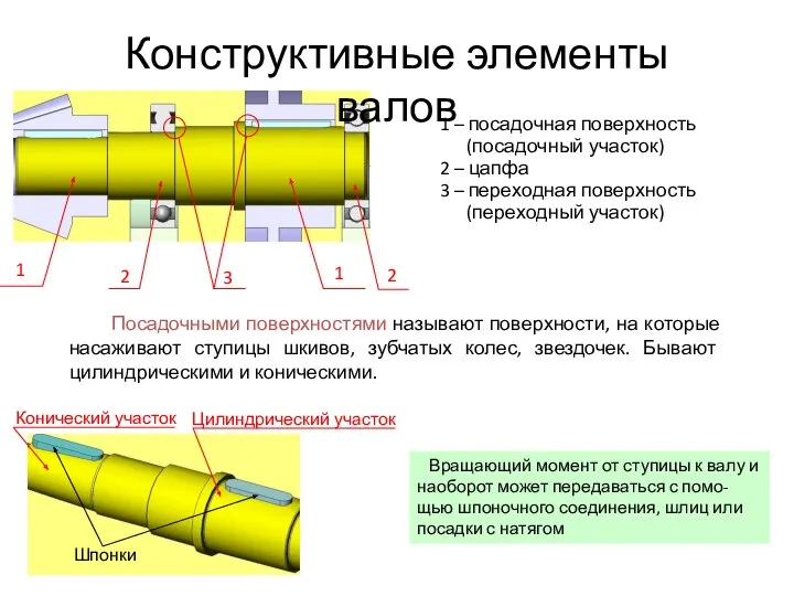 1 1 2 2 3 1 – посадочная поверхность (посадочный участок)