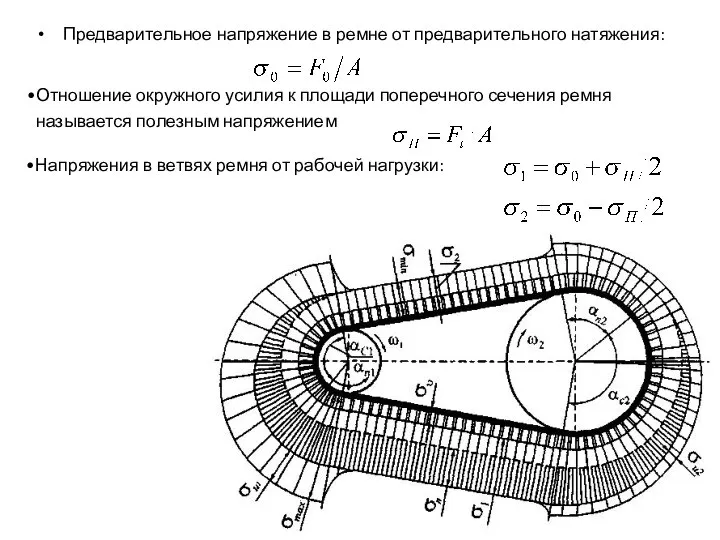 Предварительное напряжение в ремне от предварительного натяжения: Отношение окружного усилия к