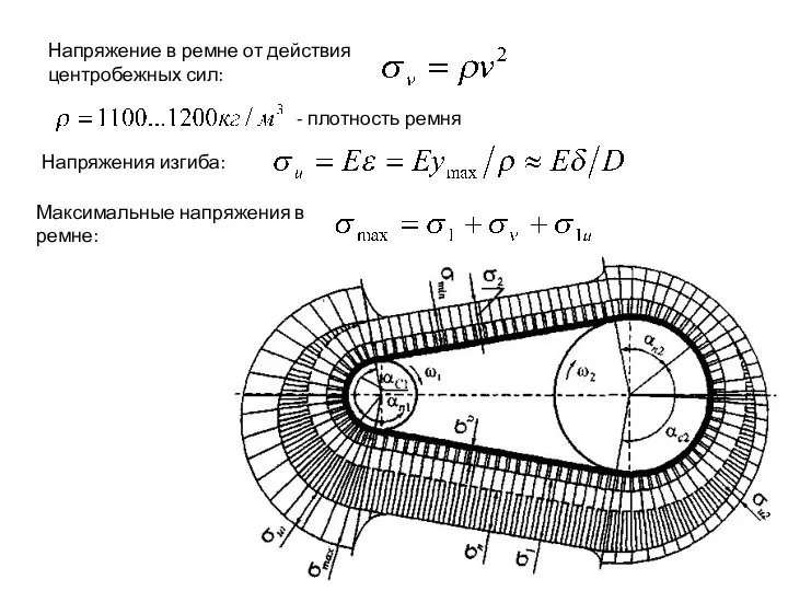 Напряжение в ремне от действия центробежных сил: Напряжения изгиба: Максимальные напряжения в ремне: - плотность ремня