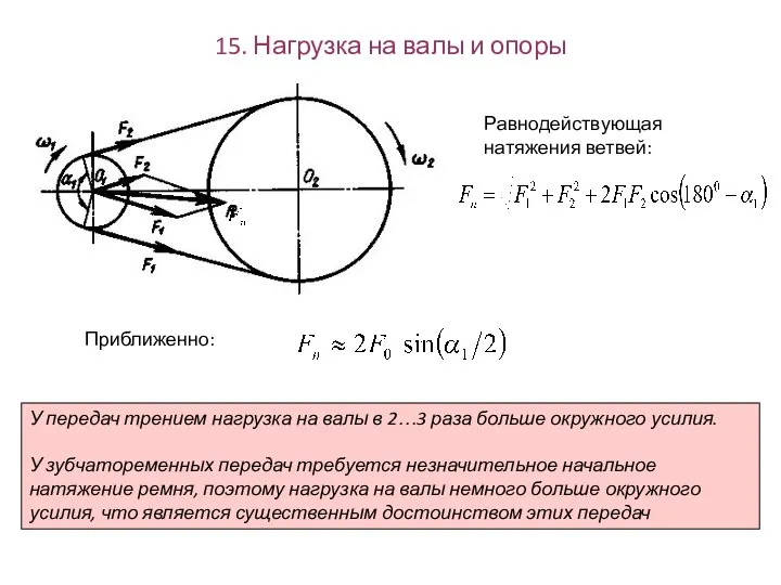 15. Нагрузка на валы и опоры Равнодействующая натяжения ветвей: Приближенно: У