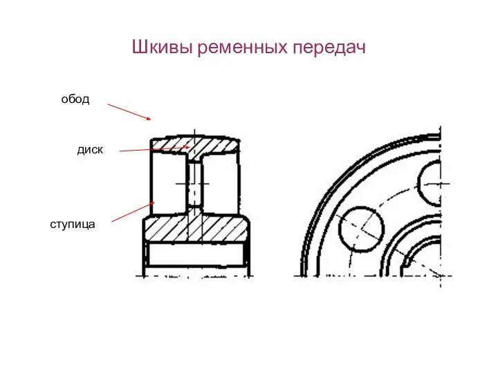 Шкивы ременных передач обод ступица диск