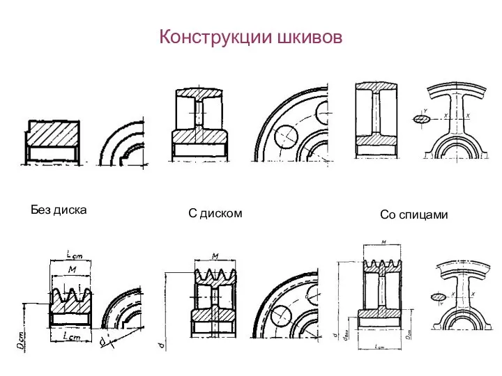 Конструкции шкивов Без диска Со спицами С диском