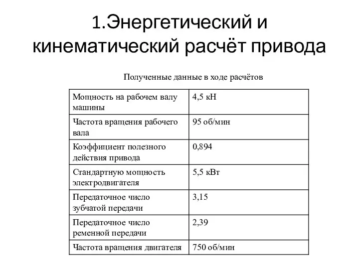 1.Энергетический и кинематический расчёт привода Полученные данные в ходе расчётов