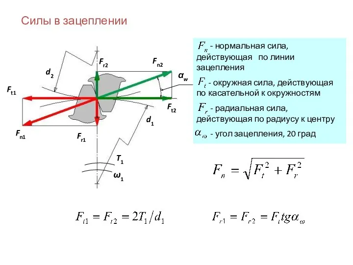 Силы в зацеплении - нормальная сила, действующая по линии зацепления -