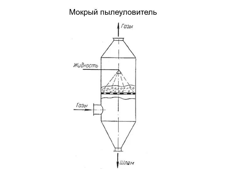 Мокрый пылеуловитель