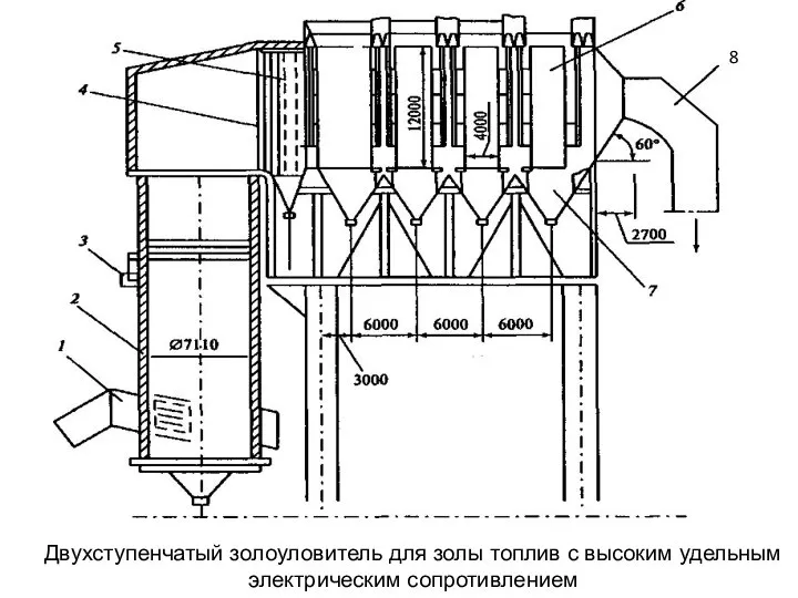 Двухступенчатый золоуловитель для золы топлив с высоким удельным электрическим сопротивлением 8
