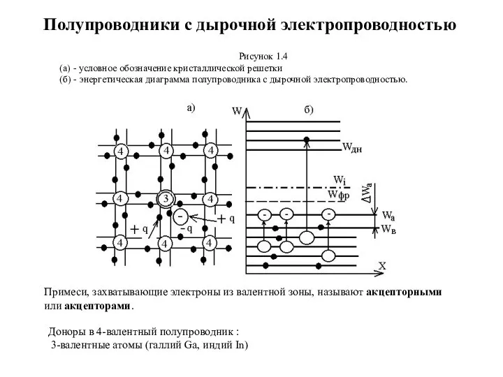 Полупроводники с дырочной электропроводностью Доноры в 4-валентный полупроводник : 3-валентные атомы