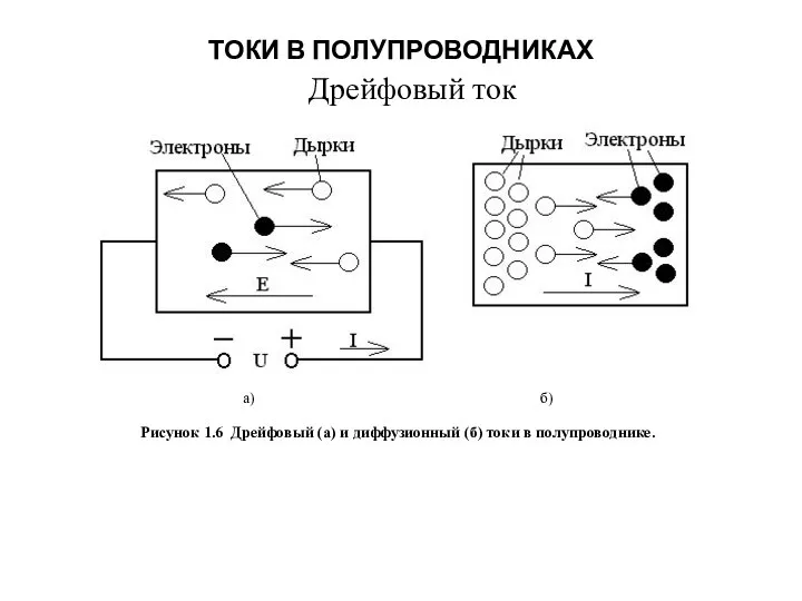 Дрейфовый ток ТОКИ В ПОЛУПРОВОДНИКАХ