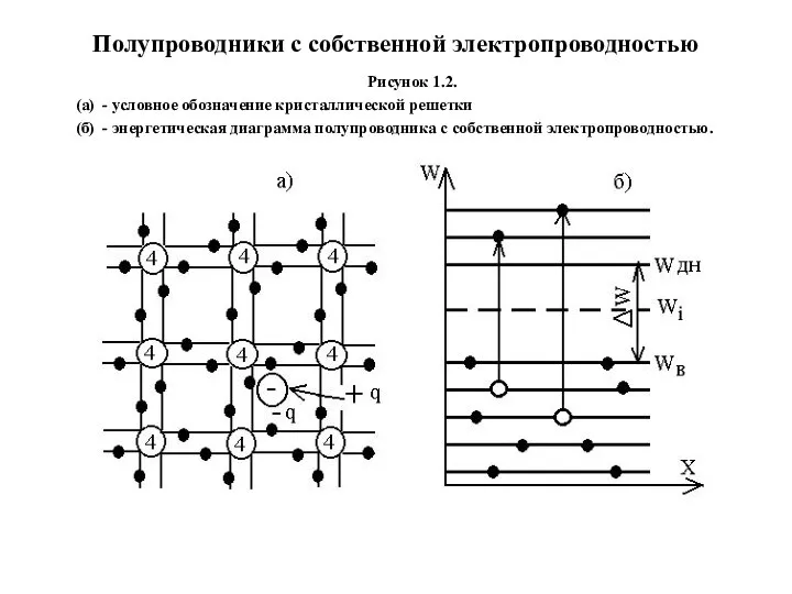 Полупроводники с собственной электропроводностью Рисунок 1.2. (а) - условное обозначение кристаллической