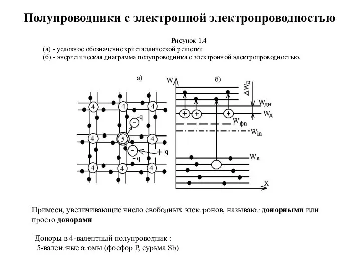 Полупроводники с электронной электропроводностью Доноры в 4-валентный полупроводник : 5-валентные атомы