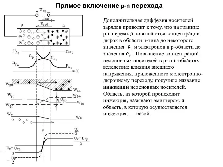 Прямое включение p-n перехода Дополнительная диффузия носителей зарядов приводит к тому,