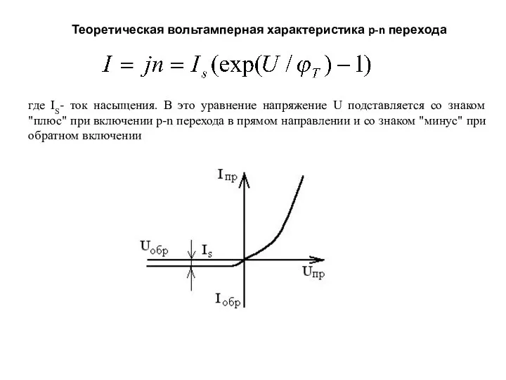 где IS- ток насыщения. В это уравнение напряжение U подставляется со