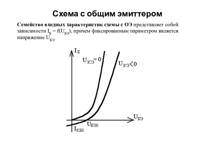 Схема с общим эмиттером Семейство входных характеристик схемы с ОЭ представляет