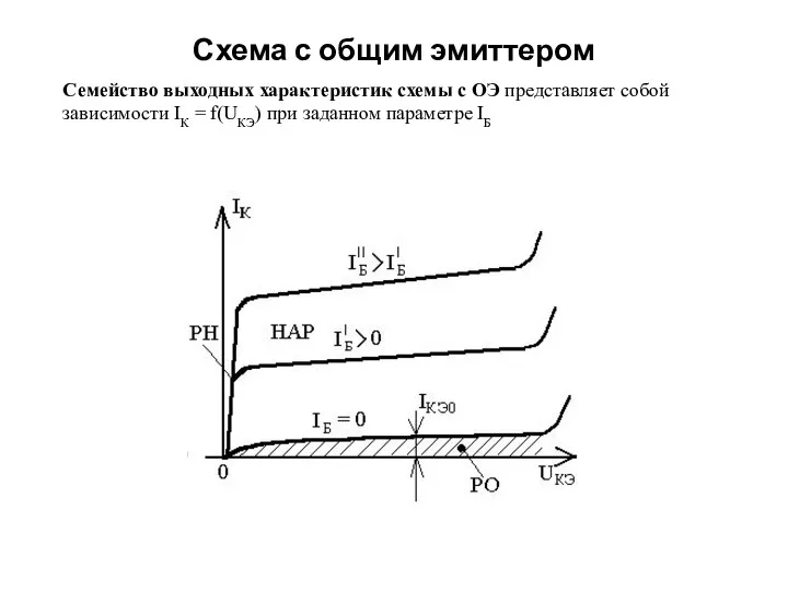 Схема с общим эмиттером Семейство выходных характеристик схемы с ОЭ представляет