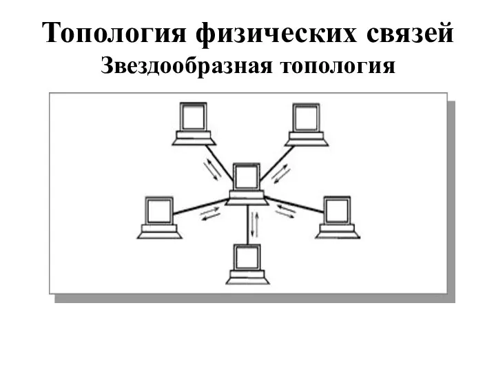 Топология физических связей Звездообразная топология