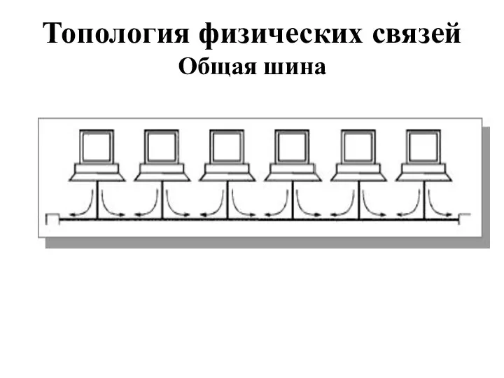 Топология физических связей Общая шина