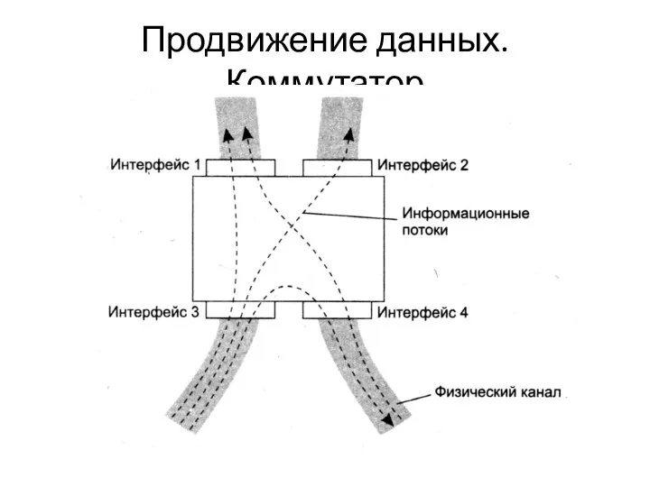 Продвижение данных. Коммутатор