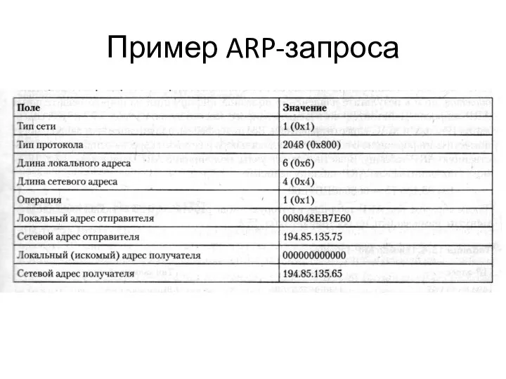 Пример ARP-запроса