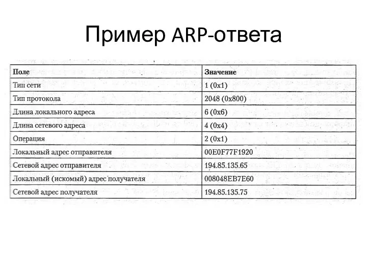 Пример ARP-ответа