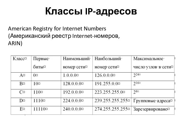 Классы IP-адресов American Registry for Internet Numbers (Американский реестр Internet-номеров, ARIN)