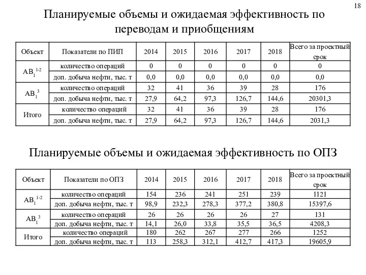 Планируемые объемы и ожидаемая эффективность по переводам и приобщениям Планируемые объемы