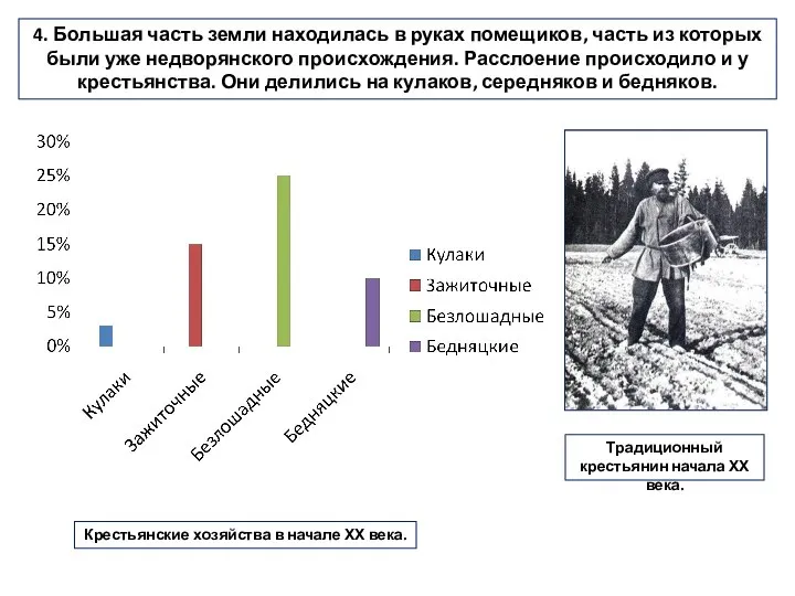 4. Большая часть земли находилась в руках помещиков, часть из которых