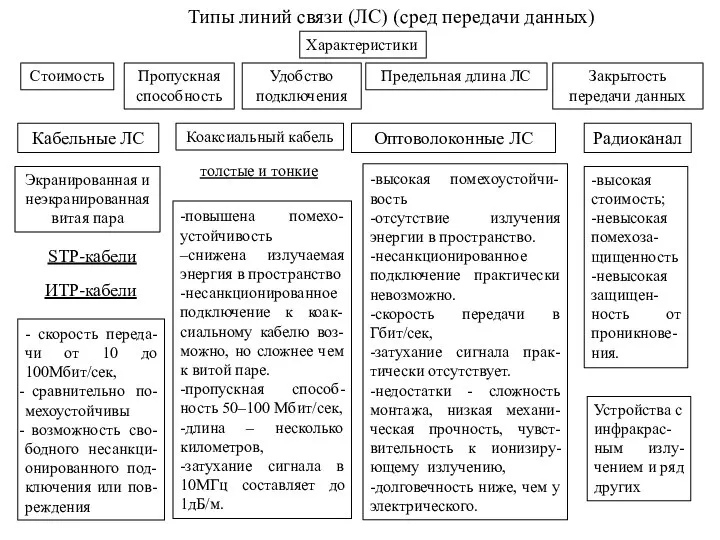 ИТР-кабели STP-кабели толстые и тонкие