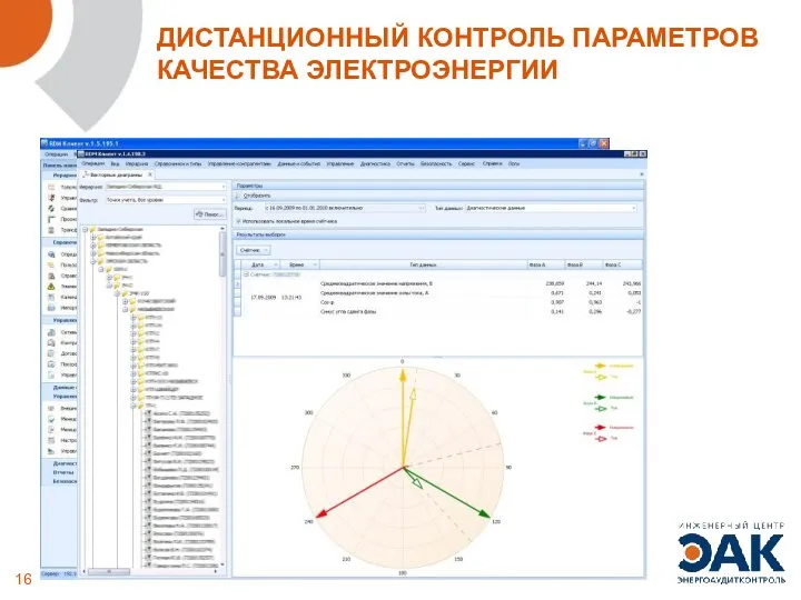 ДИСТАНЦИОННЫЙ КОНТРОЛЬ ПАРАМЕТРОВ КАЧЕСТВА ЭЛЕКТРОЭНЕРГИИ